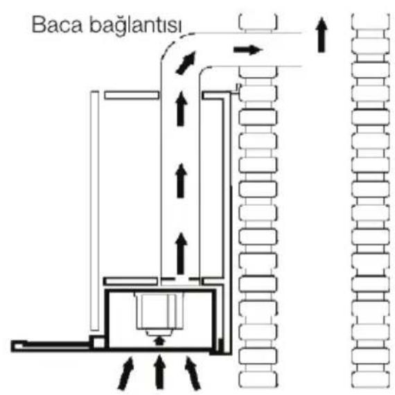 Arçelik P 180 YI - Aspiratörünüzün montajı tamamlandıktan sonra : - 1