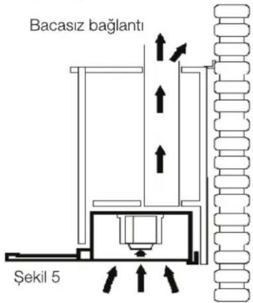 Arçelik P 179 YI - Dahili Dolaşım (Bacasız bağlantı) - 1