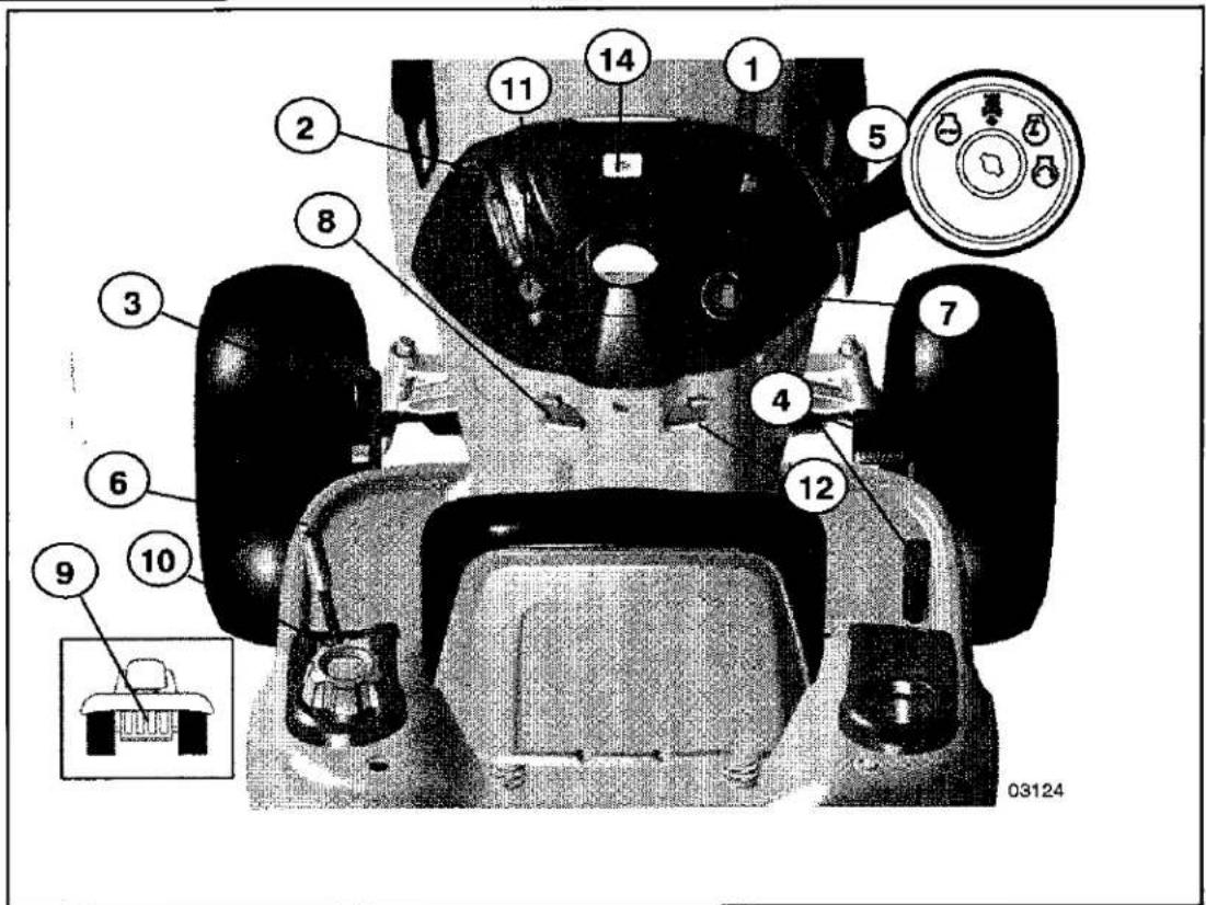 Labeled diagram of a tractor's front view with numbered parts and control panel, including a small inset image.