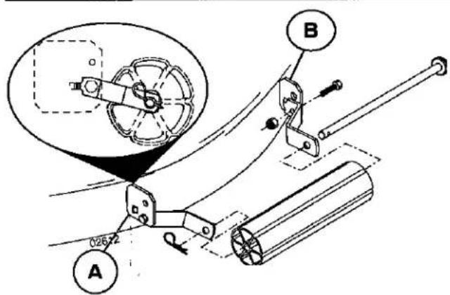 Technical diagram showing mechanical assembly with labeled parts A and B, including a magnified inset of a mechanical component.