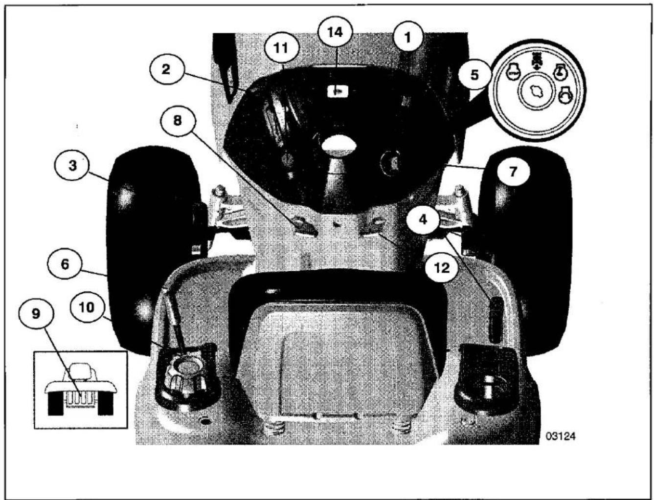 Labeled diagram of a vehicle chassis with numbered parts and a control panel inset