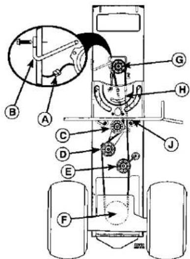 Technical diagram of a vehicle's internal components with labeled parts A through J, including a magnified view of the wheel assembly.