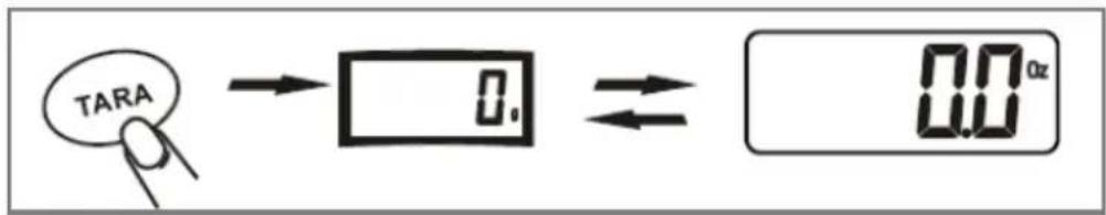 TARA → 0. ⇌ 0.0 oz