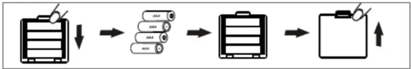 Electric Co FS1011-01A - Colocação ou substituição das pilhas - 1