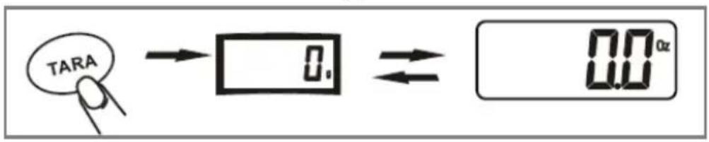 TARA → 0. ⇌ 0.0 oz