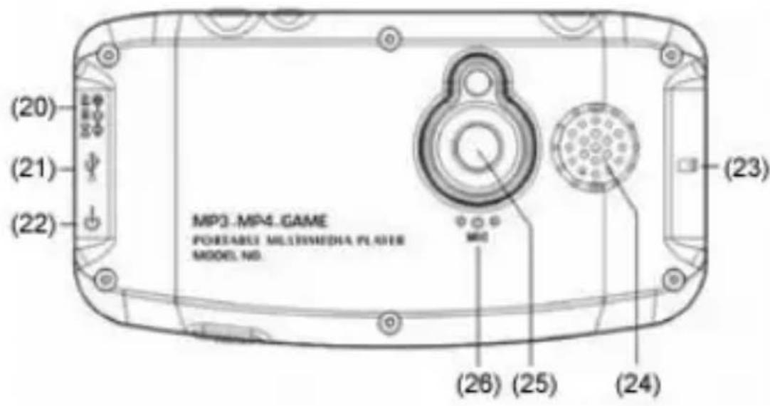 (20) (21) (22) MP3.MP4.GAME PORTABLE MULTIMEDIA PLAYER MODEL NO. (23) (26) (25) (24)