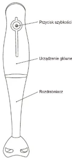 Przycisk szybkości Urządzenie główne Rozdrabniacz