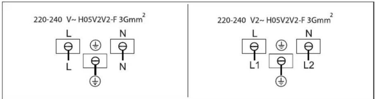 220-240 V~ H05V2V2-F 3Gmm² L N L N 220-240 V2~ H05V2V2-F 3Gmm² L N L1 N L2