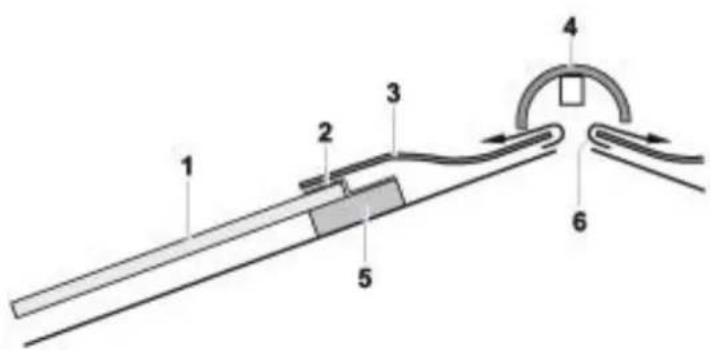 Technical diagram of a mechanical or electrical device with numbered components and directional arrows indicating flow or movement.