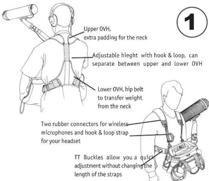 Upper OVH, extra padding for the neck Adjustable hieght with hook & loop, can separate between upper and lower OVH Lower OVH, hip belt to transfer weight from the neck Two rubber connectors for wireless microphones and hook & loop strap for your headset TT Buckles allow you a quick adjustment without changing the length of the straps