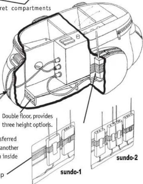 ret compartments Double floor, provides three height options. sferred another inside up sundo-1 sundo-2