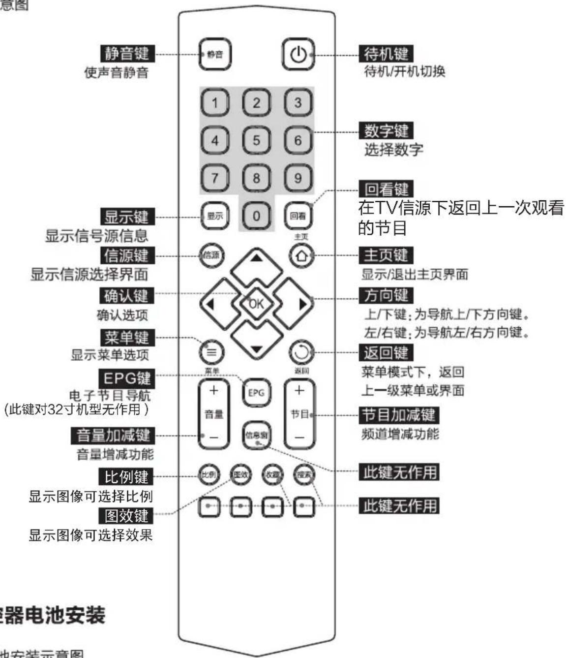 TCL L42F2890A - 遥控器按键及说明 - 1