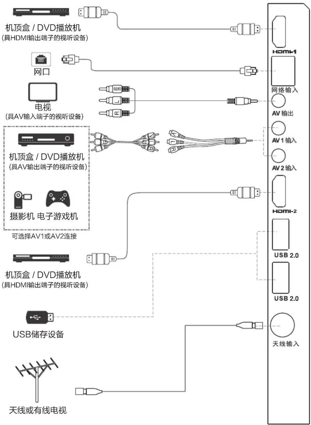 TCL L42F2890A - 电视机端子接口 - 1