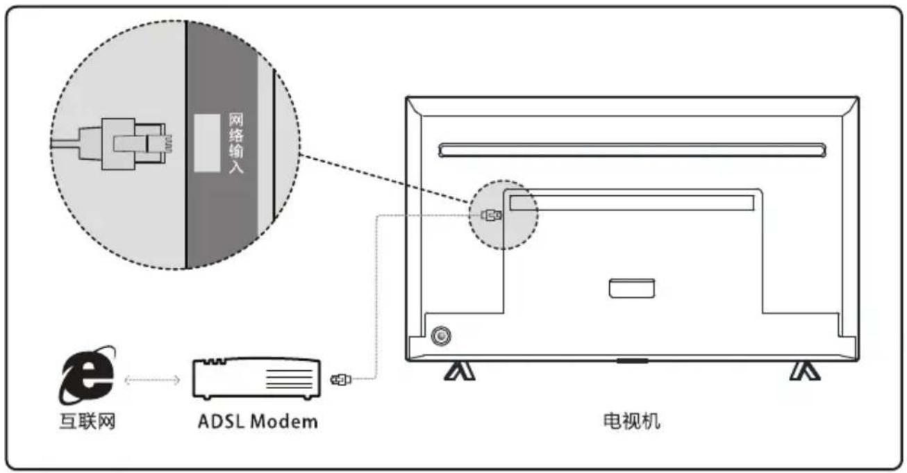 TCL L40E5800A-UD - 网络连接与设置 - 1