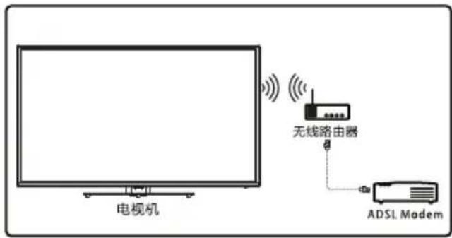 TCL L32F2890A - 网络连接与设置 - 2