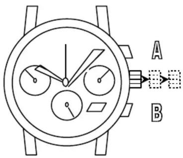 A B