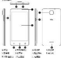 1. 手机 2. 电视电脑 3. 电话 4. 电视 5. 电视电脑 6. 电视 7. 电视电脑
