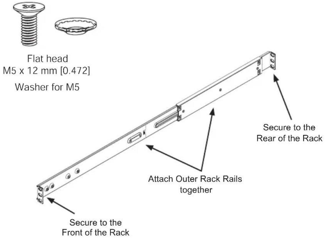 Flat head M5 x 12 mm [0.472] Washer for M5 Secure to the Rear of the Rack Attach Outer Rack Rails together Secure to the Front of the Rack