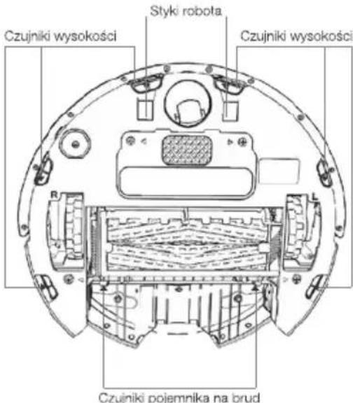 Czujniki wysokości Styki robota Czujniki wysokości Czujniki pojemnika na brud