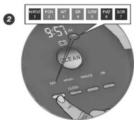 NIEDZ 1 PON 2 WT 3 ŚR 4 GZW 5 PIAT 6 SOB 7 9:57 CLEAN DATE FREACH MINUTE OK CLOCK