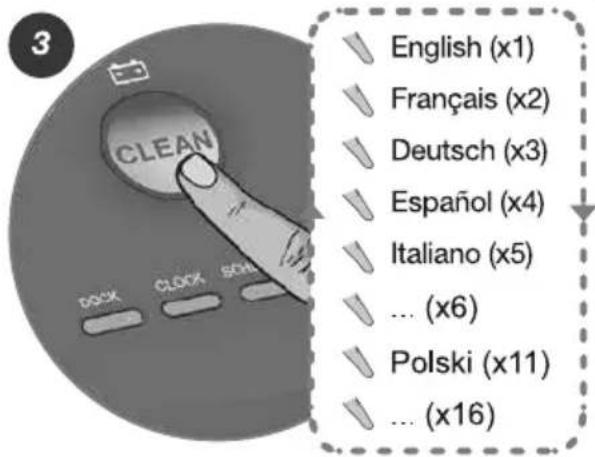 3 CLOAN English (x1) Français (x2) Deutsch (x3) Español (x4) Italiano (x5) ... (x6) Polski (x11) ... (x16)