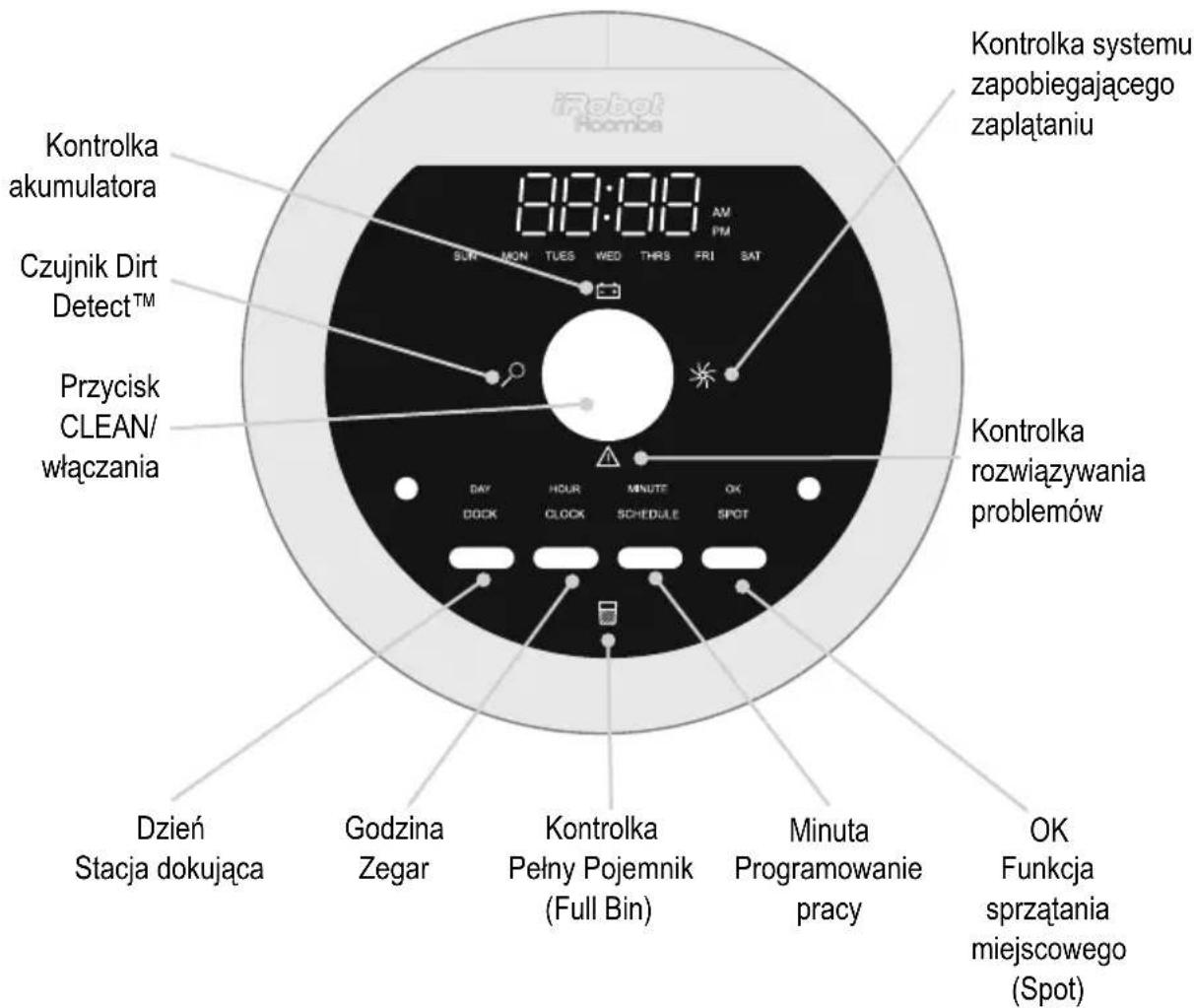 iRobot Hoomba Kontrolka systemu zapobiegającego zapłątaniu Kontrolka akumulatora Czujnik Dirt Detect™ Przycisk CLEAN/ włączania Dzień Stacja dokująca Godzina Zegar Kontrolka Pełny Pojemnik (Full Bin) Minuta Programowanie pracy Kontrolka rozwiązania problemów DAY HOURS MINUTE OK SPOT SUN MON TUES WED THRS FRI SAT Dzień Stacja dokująca Godzina Zegar Kontrolka fejny Pojemnik (Full Bin) Minuta Programowanie pracy OK Funkcja sprzątania miejscowego (Spot)