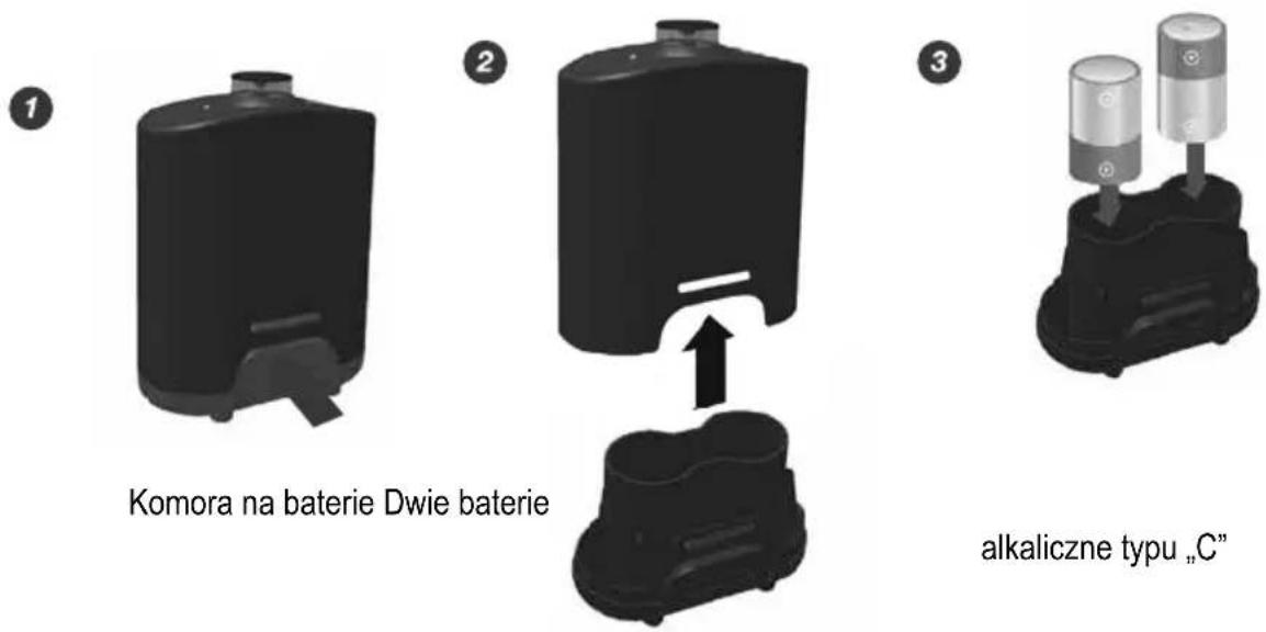 Komora na baterie Dwie baterie alkaliczne typu „C”