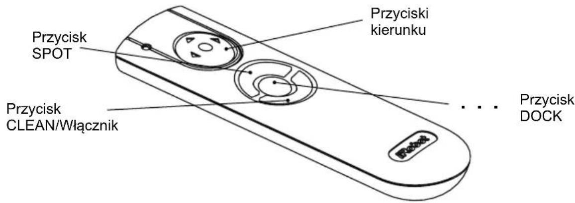 Przycisk SPOT Przycisk CLEAN/Włącznik Przycisk kierunku Przycisk DOCK