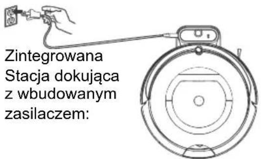 Zintegrowana Stacja dokująca z wbudowanym zasilaczem: