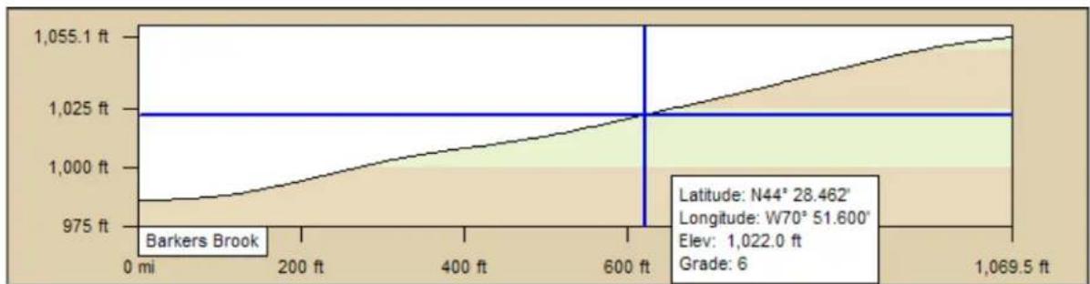 GARMIN XMap 8 - Viewing the Profile Elevation Graphs - 1