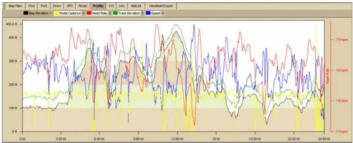 GARMIN XMap 8 - To Change the User Data Type Color - 1