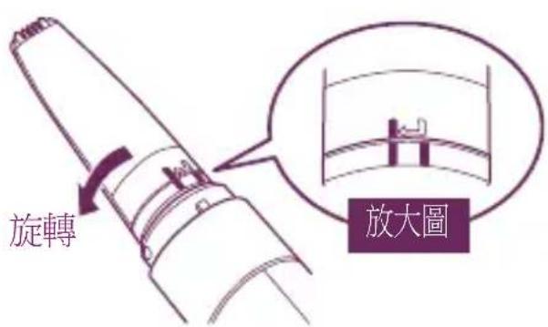 旋轉 放大圖