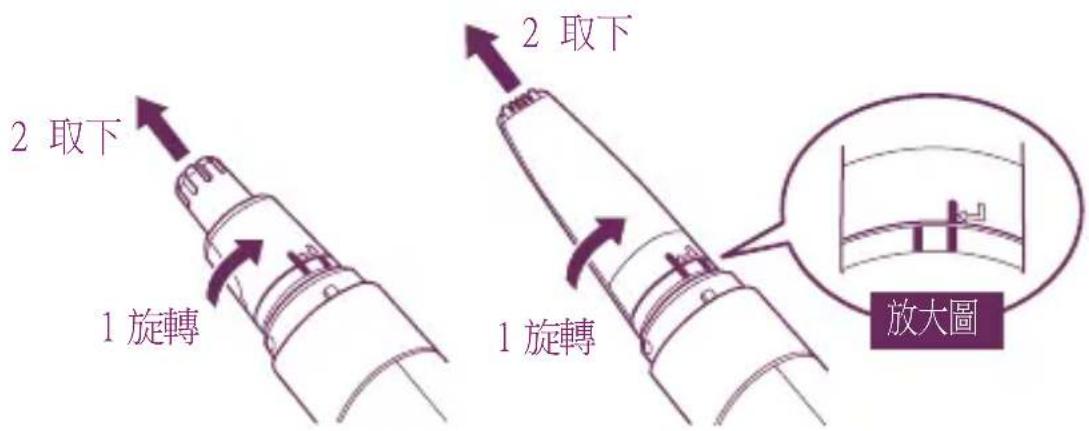 2 取下 1 旋轉 2 取下 1 旋轉 放大圖