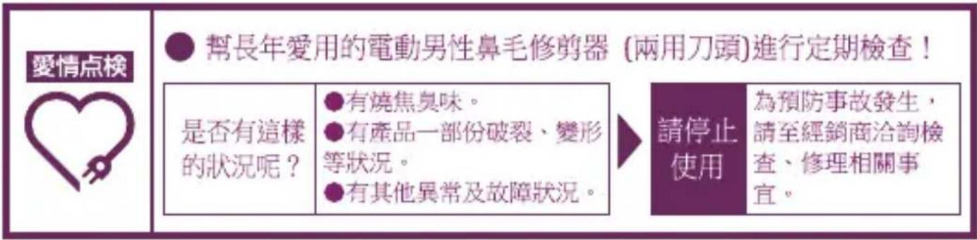 愛情点檢 ● 幫長年愛用的電動男性鼻毛修剪器 (兩用刀頭)進行定期檢查! 是否有這樣的狀況呢? ●有燒焦臭味。 ●有產品一部份破裂、變形等狀況。 ●有其他異常及故障狀況。 請停止使用 為預防事故發生, 請至經銷商洽詢檢 查、修理相關事 宜。