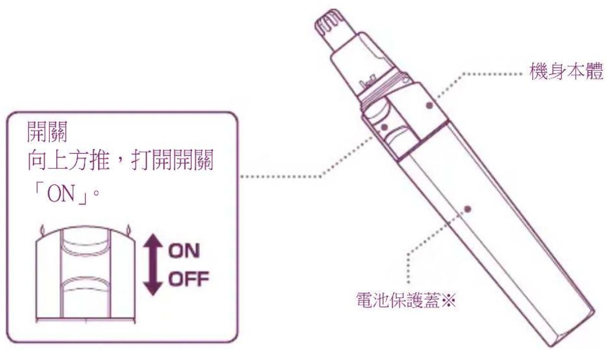 開關 向上方推,打開開關 「ON」。 ON OFF 機身本體 電池保護蓋※