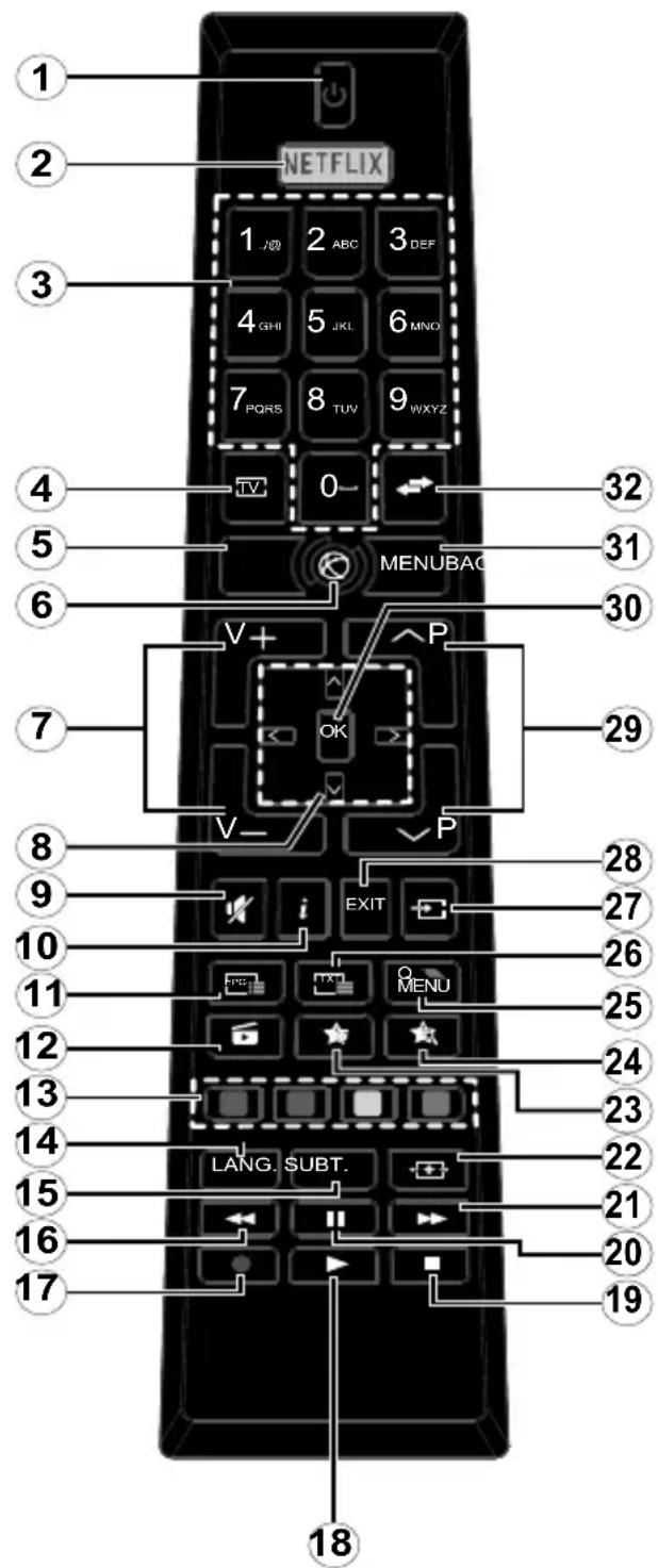 VESTEL 40UB8900 - Country Restrictions - 1