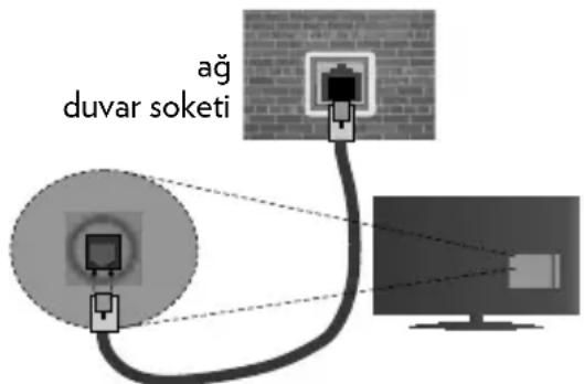 VESTEL 40UB8900 - Kablolu ağ ayarlarını yapılandırmak için, lütfen Sistem>Ayarlar menüsünde bulunan Ağ/İnternet Ayarları Bölümüne bakınız. - 1