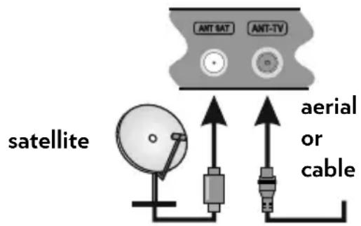 VESTEL 40UB8900 - Antenna Connection - 1