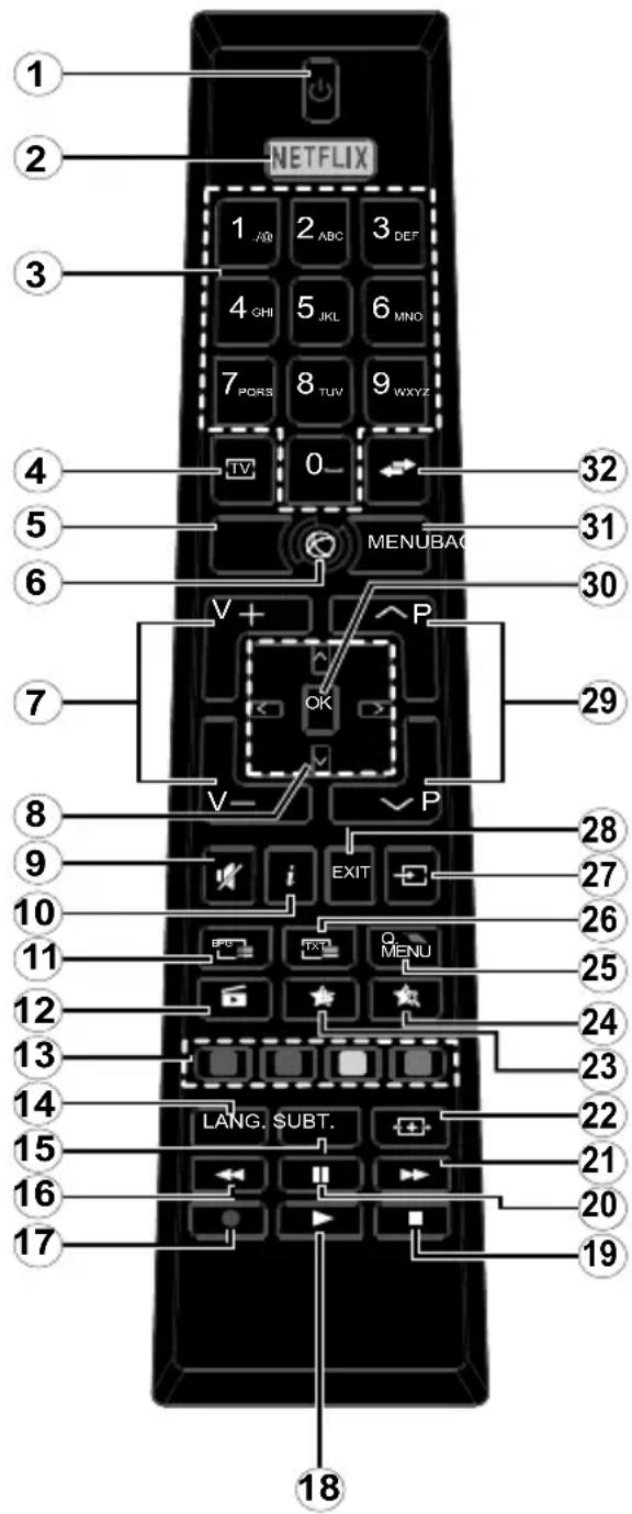 VESTEL 40UB8900 - Uzaktan Kumanda - 1