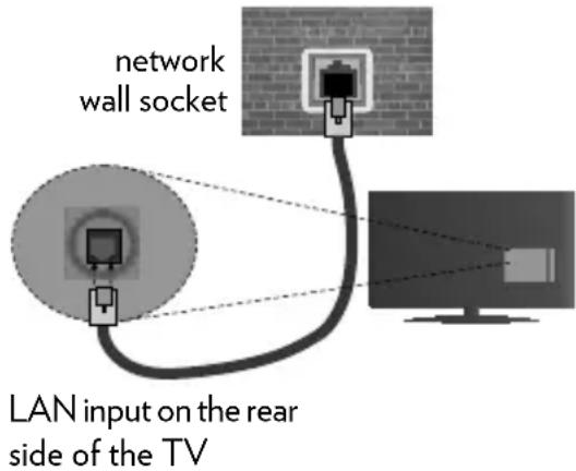 VESTEL 40UB8900 - To Connect to a Wired Network - 2