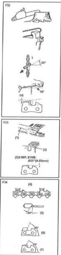 F32 30° 1/5 10° F33 (1) (2) (3)21BP.21VB: .025"(0.65mm) F34 (4) 30° (5) 85° (6) 60° (7)