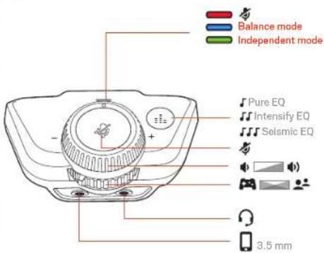 Balance mode Independent mode Pure EQ Intensify EQ Seismic EQ 3.5 mm