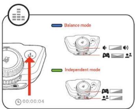 Balance mode Independent mode 00:00:04