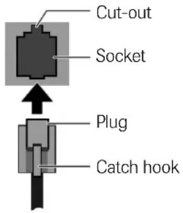 Hagenuk EuroPhone Basic 20 - Establishing and undoing a plugged connection - 1