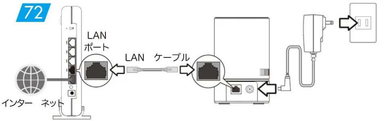Planex CS-W90FHD - 有線LANで接続する(CS-W50FHDは非対応) - 4