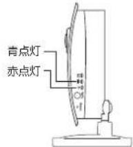 青点灯 赤点灯