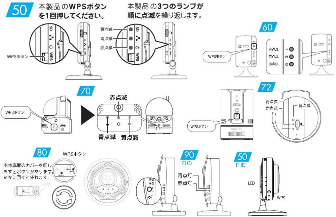 50 本製品のWPSボタン を1回押してください。 本製品の3つのランプが 順に点滅を繰り返します。 WPSボタン 黄点滅 青点滅 赤点滅 60 WPSボタン 黄点滅 青点滅 赤点滅 70 赤点滅 WPSボタン 青点滅 黄点滅 72 青点滅 赤点滅 80 WPSボタン 本体底面のカバーを回し 外すとボタンがあります。 ※左に回すと外れます。 90 FHD 青点灯 赤点灯 50 FHD LED WPS