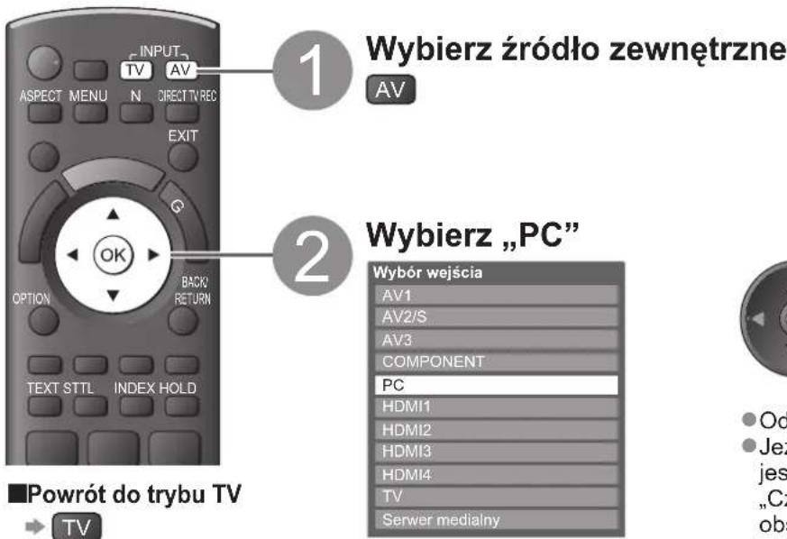 1 Wybierz źródło zewnętrzne AV 2 Wybierz „PC” Wybór wejścia AV1 AV2/S AV3 COMPONENT PC HDMI1 HDMI2 HDMI3 HDMI4 TV Serwer medialny ● Od ● Jeż jes „Cz obs ■Powrót do trybu TV → TV