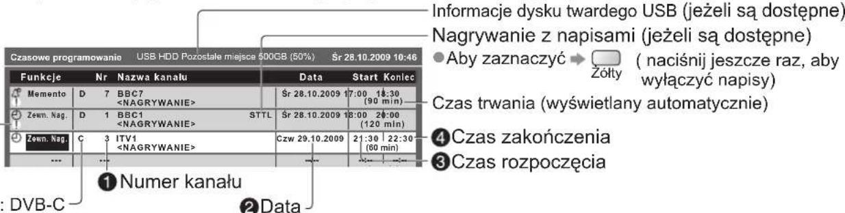 Czasowe programowanie USB HDD Pozostałe miejsce 500GB (50%) Šr 28.10.2009 10:46 Funkcje Nr Nazwa kanalu Data Start Koniec Memento D 7 BBC7 Sr 28.10.2009 17:00 18:30 (90 min) Zewn. Nag. D 1 BBC1 STTL Sr 28.10.2009 18:00 20:00 (120 min) Zewn. Nag. C 3 ITV1 Czw 29.10.2009 21:30 | 22:30 (80 min) ... ① Numer kanału ② Data Informacje dysku twardego USB (jeżeli są dostępne) Nagrywanie z napisami (jeżeli są dostępne) ● Aby zaznaczyć → Zółty ( naciśnij jeszcze raz, aby wyłączyć napisy ) Czas trwania (wyświetlany automatycznie) ④ Czas zakończenia ③ Czas rozpoczęcia DVB-C