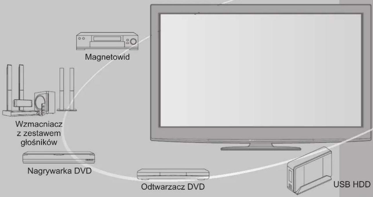 Magnetowid Wzmacniacz z zestawem głośników Nagrywarka DVD Odtwarzacz DVD USB HDD